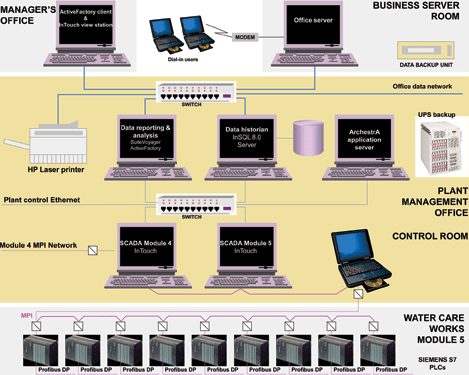 Figure 1. System topology